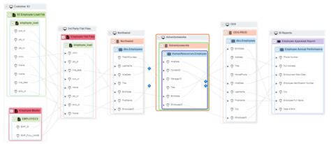 Erwin Data Catalog Data Asset Management Erwin Inc