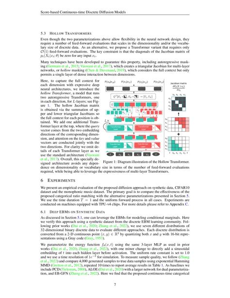 Score Based Continuous Time Discrete Diffusion Models DeepAI