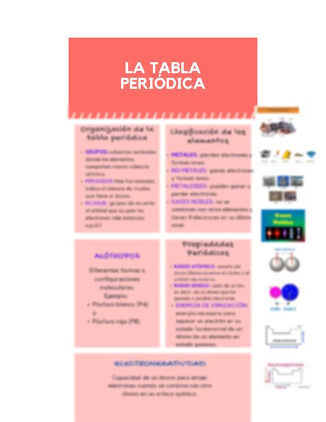 SOLUTION Infograf A De Tabla Peri Dica Studypool