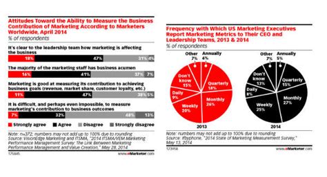 5 Categories Of PR Metrics Pros Should Measure