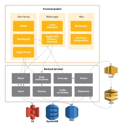 Sap Business One Architecture Diagram