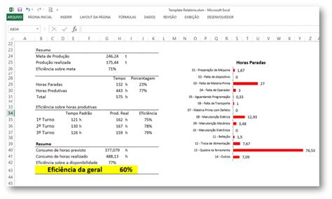 Cálculo da eficiência da Produção em Excel Smart Planilhas