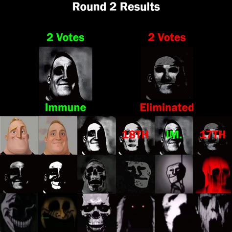 Mibu Phases Elimination Game Round 3 Closed Fandom