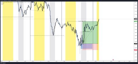 Eightcap Gbpusd Chart Image By Danielmdo Tradingview