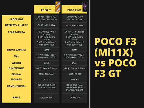 POCO F3 vs F3 GT: Snapdragon 870 vs Dimensity 1200 - Curious Steve