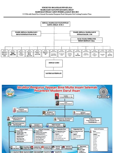 Struktur Organisasi Pengelola Pdf