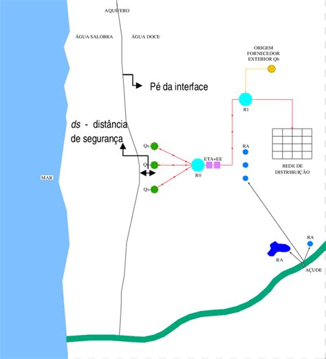 Esquema de sistema de captação e de abastecimento de água a região