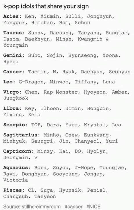 Kpop Zodiac Signs