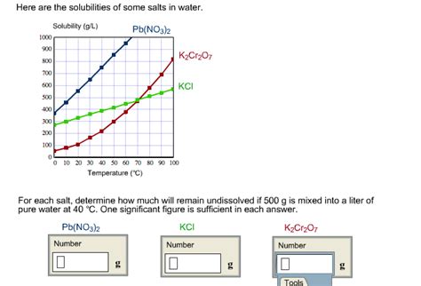 Solved Here Are The Solubilities Of Some Salts In Water