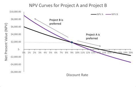 Chapter 2 Decisions Decisions Decisions Social Cost Benefit Analysis And Economic Evaluation