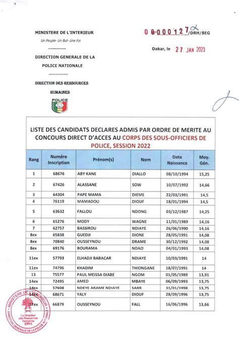 Liste des candidats déclarés admis au concours direct des sous