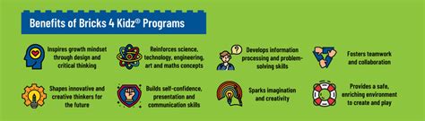 Bricks 4 Kidz Tampa - STEM Education Programs