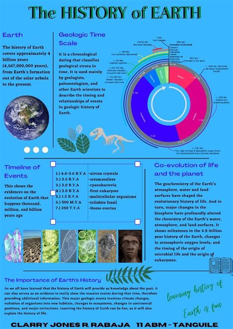 The History Of Earth Infographics History Of Earth Geologic Time