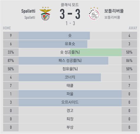 2021 22 피갤 챔스 16강 7경기 벤피카 Vs 아약스 승부차기 장면 2 피파 온라인 에펨코리아