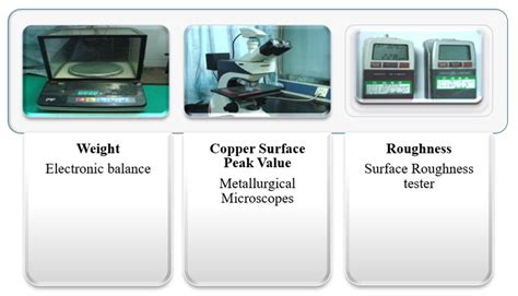 Advanced Copper Foil Manufacturing Process