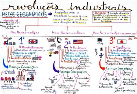 Terceira Revolu O Industrial Estudar Em Casa Roteiro De Estudos