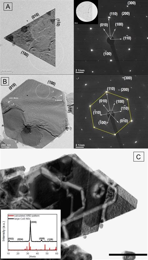 TEM Image Of Large CuS NSs And SAED Pattern With 001 Zone Axis A