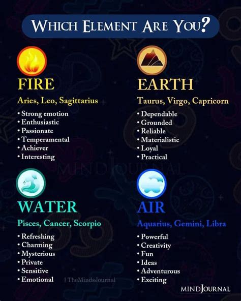 Which Element Are You In Zodiac Traits Zodiac Elements Zodiac