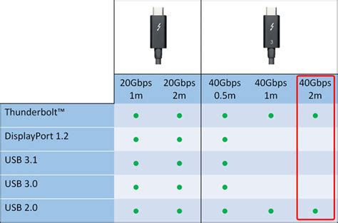 AKiTiO 40Gbps Thunderbolt 3 Cable (2m) | AKiTiO