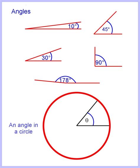 How To Calculate Arc Length Of A Circle Segment And Sector Area