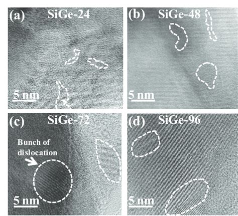 TEM Images Of Hot Pressed SiGe Alloys Samples Prepared For Different