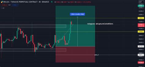 Capture Coins Killers On Twitter Btc Thanks For Playing Btc