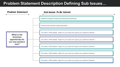 Updated Top Templates To Present Your Problem Statement With