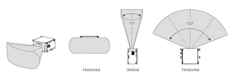 LIVOX HAP High Performance LiDAR Sensor User Guide