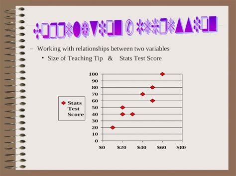 Ppt Correlation Regression Dokumen Tips