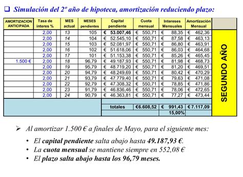 Ejercicio Amortizar Un Pr Stamo Reduciendo Plazo