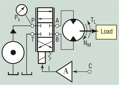 schematic diagram of hydraulic system - Circuit Diagram