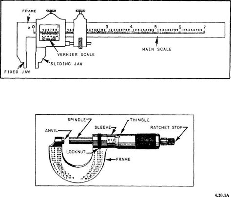 Nomenclature of an outside micrometer caliper.