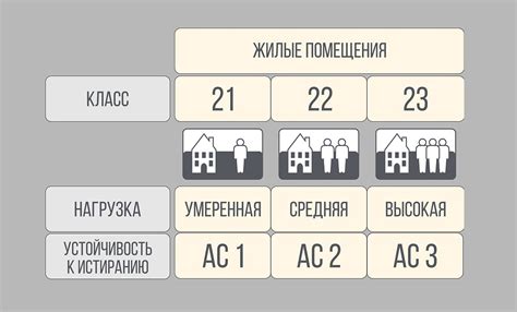 Класс износостойкости ламината. Что это значит?