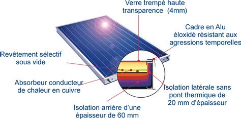 Panneau solaire thermique fonctionnement schéma Economisez de l énergie