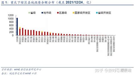 重庆城投平台梳理 知乎