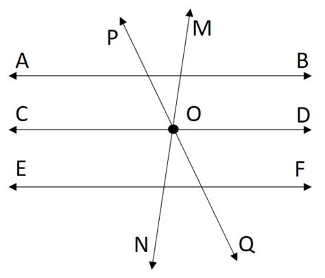 Intersecting Lines – Definition, Properties, Facts, Symbol, Equation ...