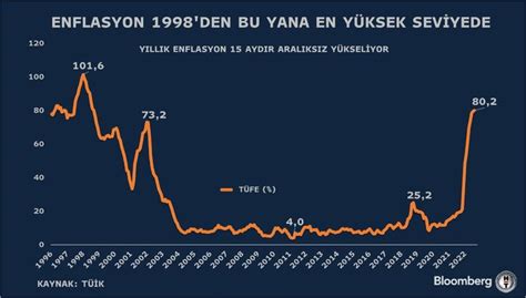 TCMB 24 yılın zirvesine çıkan enflasyonu nasıl açıkladı Bloomberg HT