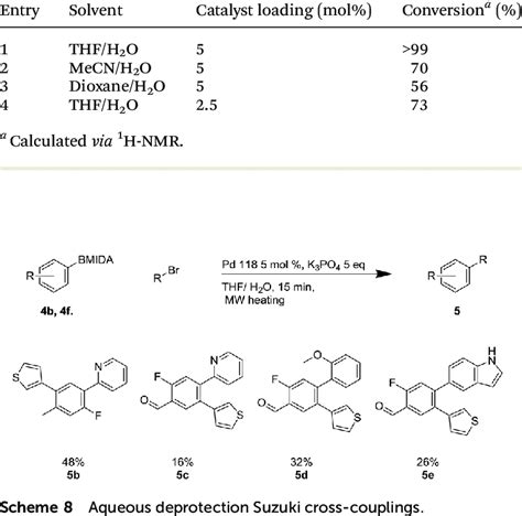 Optimization of aqueous Suzuki coupling | Download Table