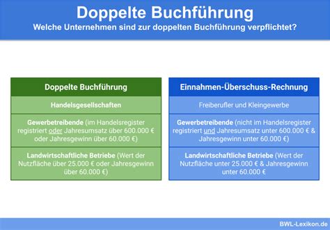 Doppelte Buchführung Definition Erklärung Beispiele Übungsfragen