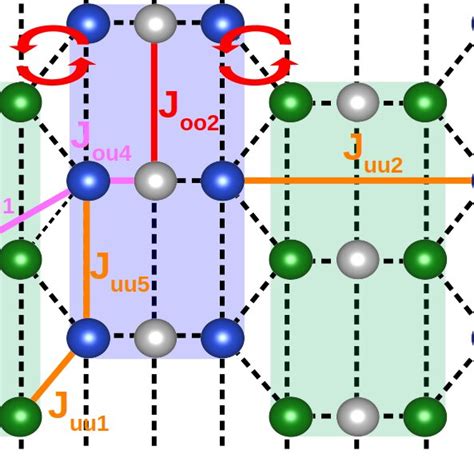 Schematic Representation Of The Magnetic Interaction Pattern In