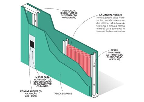 Guia Drywall Fa A Um Or Amento