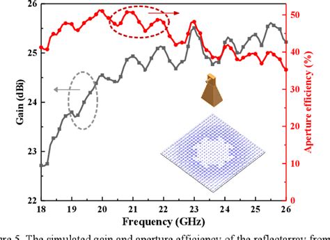 Figure 1 From A Single Layer Wideband Reflectarray Antenna With Novel