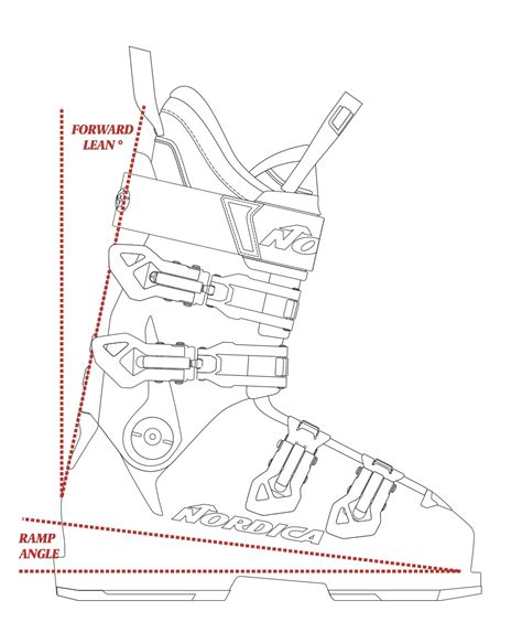 Ski Boot Fitting Flex Width Liners Hike Modes And Shell Design