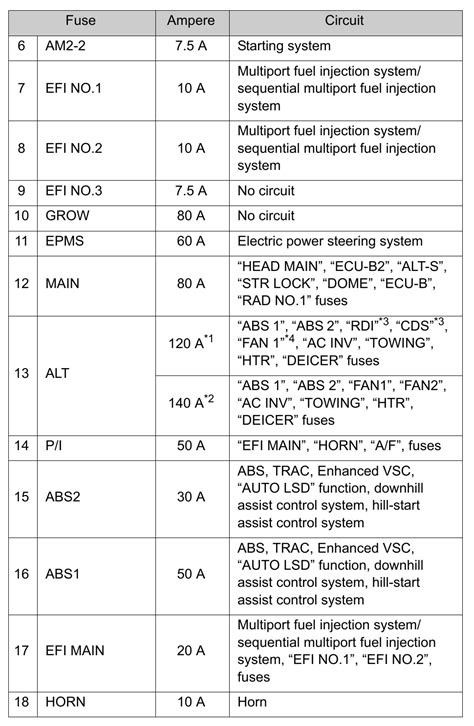 Toyota Rav Fuse Box Diagram Startmycar