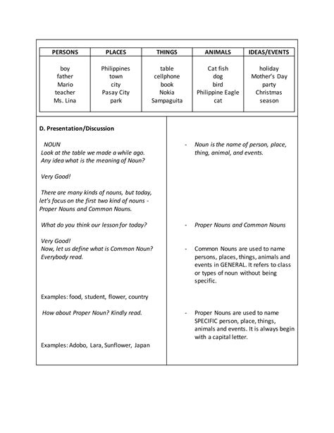 Proper Nouns And Common Nouns Detailed Lesson Plan Pdf