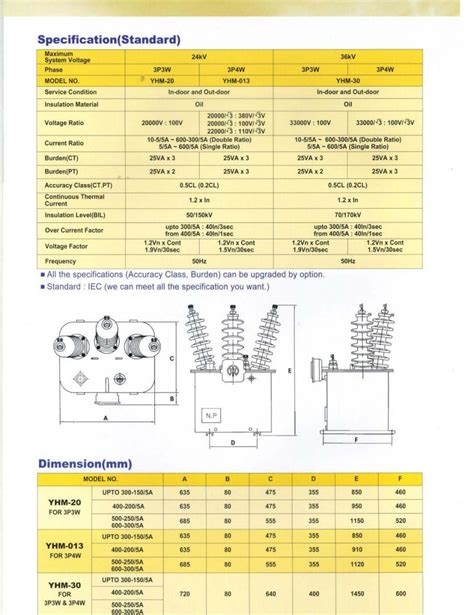 Thông số kỹ thuật hợp bô đo lường MOF Young Wa