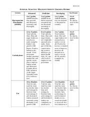 Journal Analysis Macronutrients Grading Rubric Docx Hlth