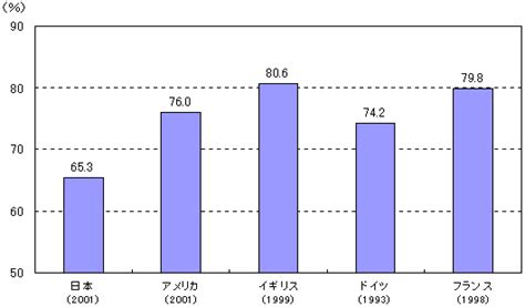 男女間の賃金格差問題に関する研究会 報告書のあらまし（総論部分）