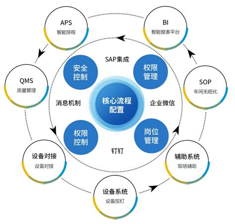 黑灯工厂热议背后的数智融合 生产制造业erp管理系统