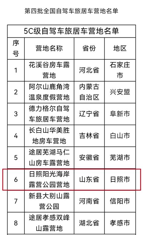 山东一地入选第四批全国5c级自驾车旅居车营地凤凰网山东凤凰网